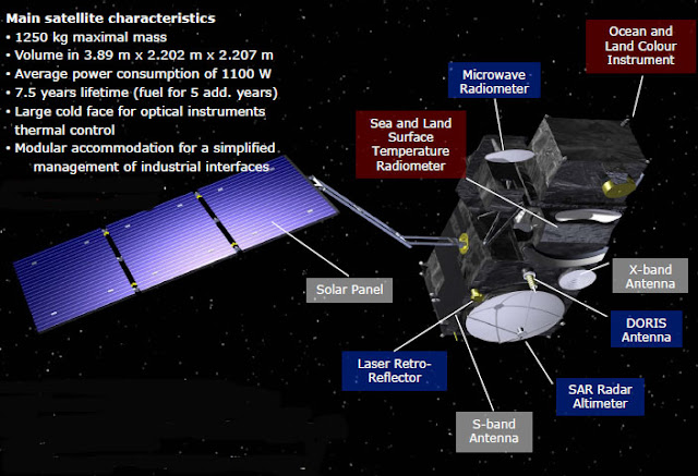 What is satellite? How actually satellite work, Satellite Communication, Advantages of satellite.