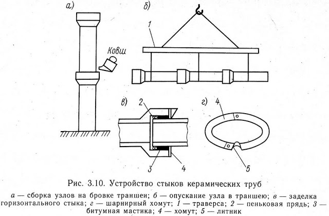 Услуги сантехника в Москве и Московской области