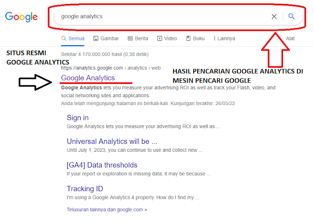 Hasil pencarian kata kunci google analytics di mesin pencari google