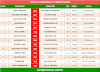 Resultado da loteca 1115 – placares dos jogos