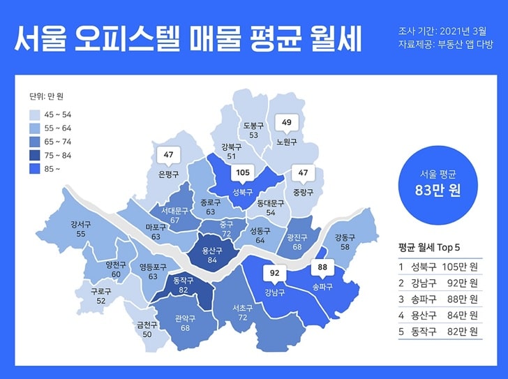 Giá thuê căn hộ với thiết kế nhà hàng và dự toán chi phí mở nhà hàng trung bình hàng tháng cho officetel tại Seoul