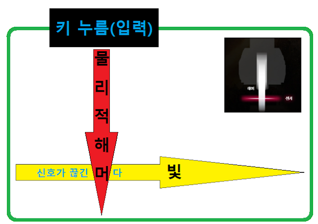 키보드 키 스위치 교체하기