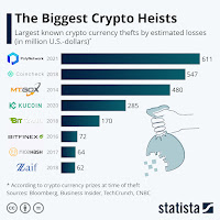 cryptocurrency-heist-ranking.jpeg