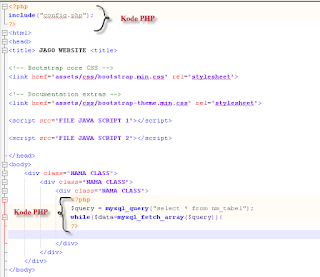 Cara menulis Bahasa Pemograman PHP