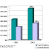 What are the structure of corporate lawyer salary?