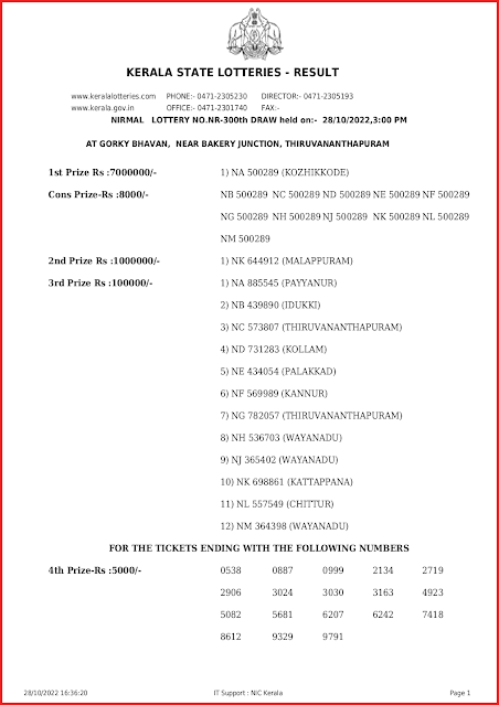 nr-300-live-nirmal-lottery-result-today-kerala-lotteries-results-28-10-2022-keralalottery.info_page-0001