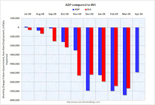 ADP and BLS