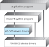 Operating-System Structure