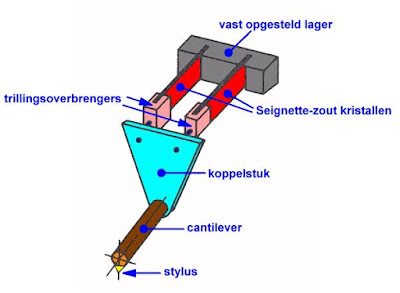 Pickup elementen-08 (© 2019 Jos Verstraten)