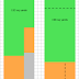 Town Planning: Terraced houses (2)