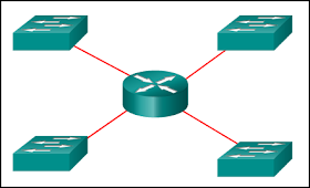 Kunci Jawaban CCNA 1 Version 6.0 Chapter 8 Exam Update 2018 tips pada kesempatan kali ini admin akan memberitahukan soal serta tanggapan dari test Kunci Jawaban CCNA 1 Version 6.0 Chapter 8 Exam Update 2018