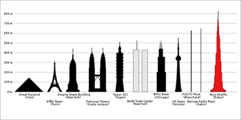 tallest -2