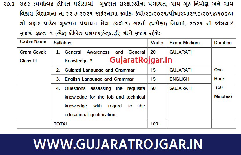 GPSSB Gram Sevak Syllabus 2022 PDF Download 