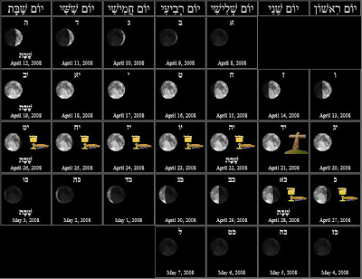 Calendar for Month 1/5768