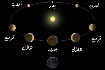 نتيجة بحث الصور عن مراحل القمر خلال الشهر الهجرى بالصور
