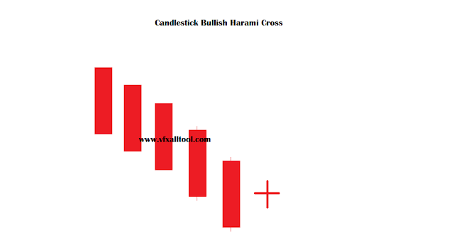 Bullish Harami Cross Candlestick