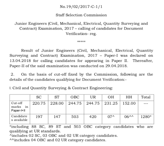 SSC JE 2017 Paper 2 exam result