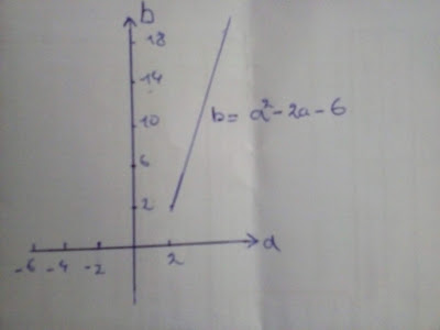 Funkcje i wielomiany-Zadania i rozwiązania matematyczne z egzaminow