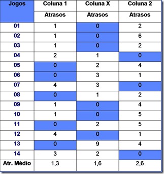 ESTATÍSTICAS LOTECA