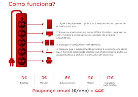 Tomada inteligente edp