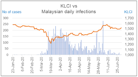 ftse bursa malaysia klci