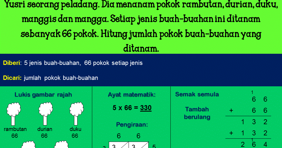 Soalan Penyelesaian Masalah Matematik Tingkatan 4 - Police 