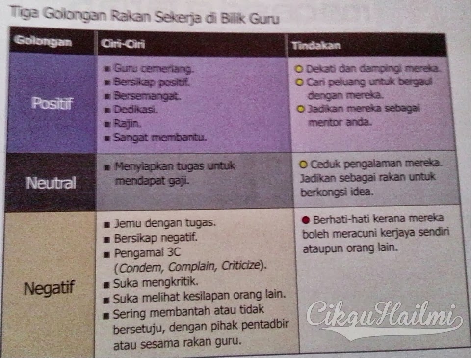 3 Golongan Rakan Sekerja di Bilik Guru ~ CiKGUHAiLMi