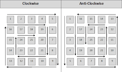 Spiral matrix in C