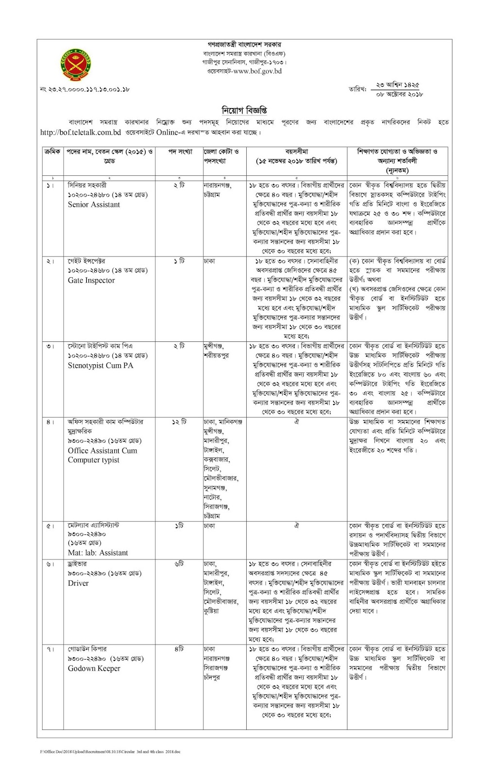 Bangladesh Ordnance Factories(BOF) Job Circular 2018