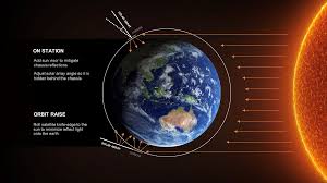 starlink satellite orbit