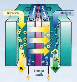 Skema Hydrogen Power