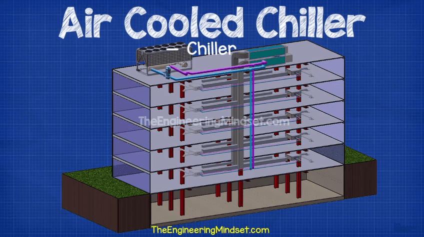 Air-cooled-chiller