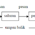 Peran Komunikasi Dalam Organisasi