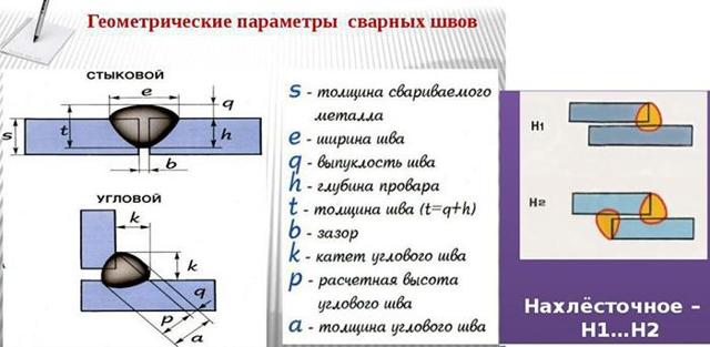 Услуги сантехника в Москве и Московской области