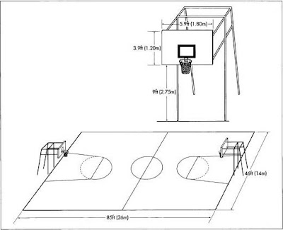 Basket Mania: Lapangan dan Bola Basket