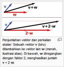 Kelompok 2 Aljabar Linear Elementer 2013: Ruang Vektor by 