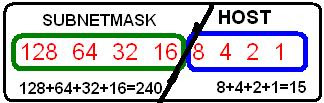 How to calucate subnet mase no of host in networking