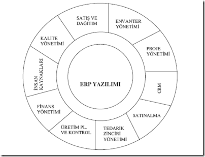 ERPModulleri