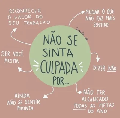 Muitas pessoas têm uma voz interior crítica que pode minar a autoestima. Em vez disso, é importante cultivar a autocompaixão, tratando-se com gentileza, compreensão e paciência.