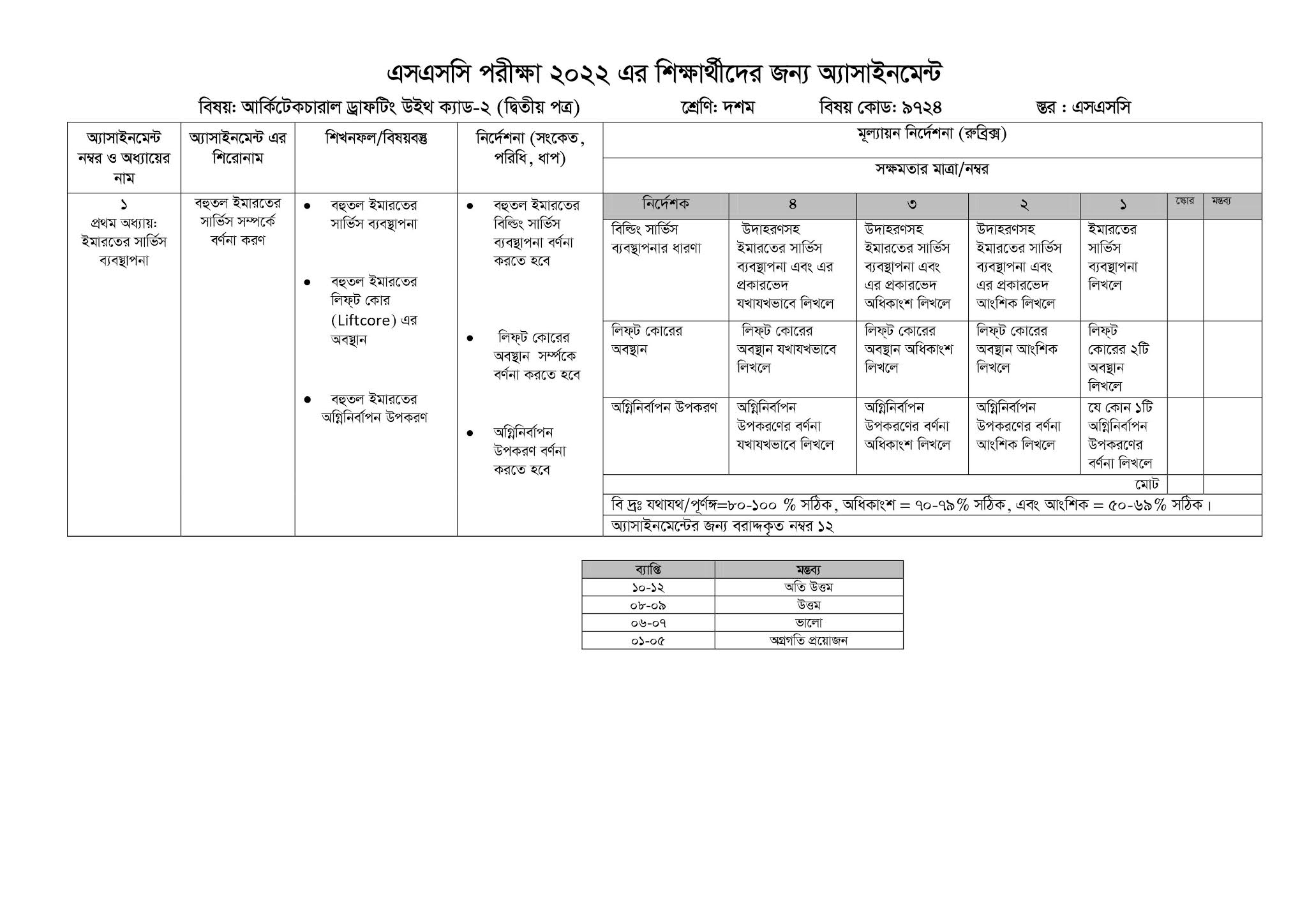 দাখিল ভোকেশনাল ৩য় সপ্তাহের এসাইনমেন্ট ২০২২ | Dakhil vocational 3rd week assignment question and answer 2022