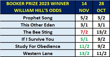 William Hill's Booker Prize 2023 Odds