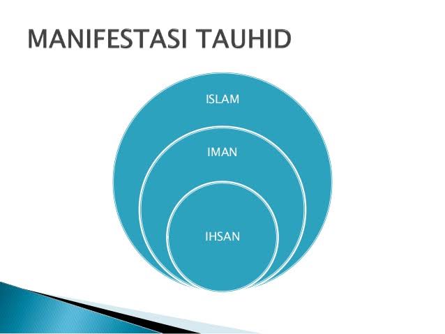 Konsep Iman Islam dan Ihsan