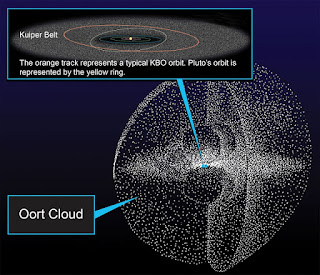 tata-surya-awan-oort