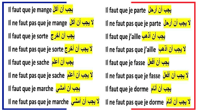 تعلم الفرنسية La Forme Affirmative et Négative في جمل بسيطة للوجوب il faut بالنطق للحفظ بسرعة