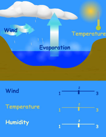 solid liquid gas lesson plans. We changed a solid,