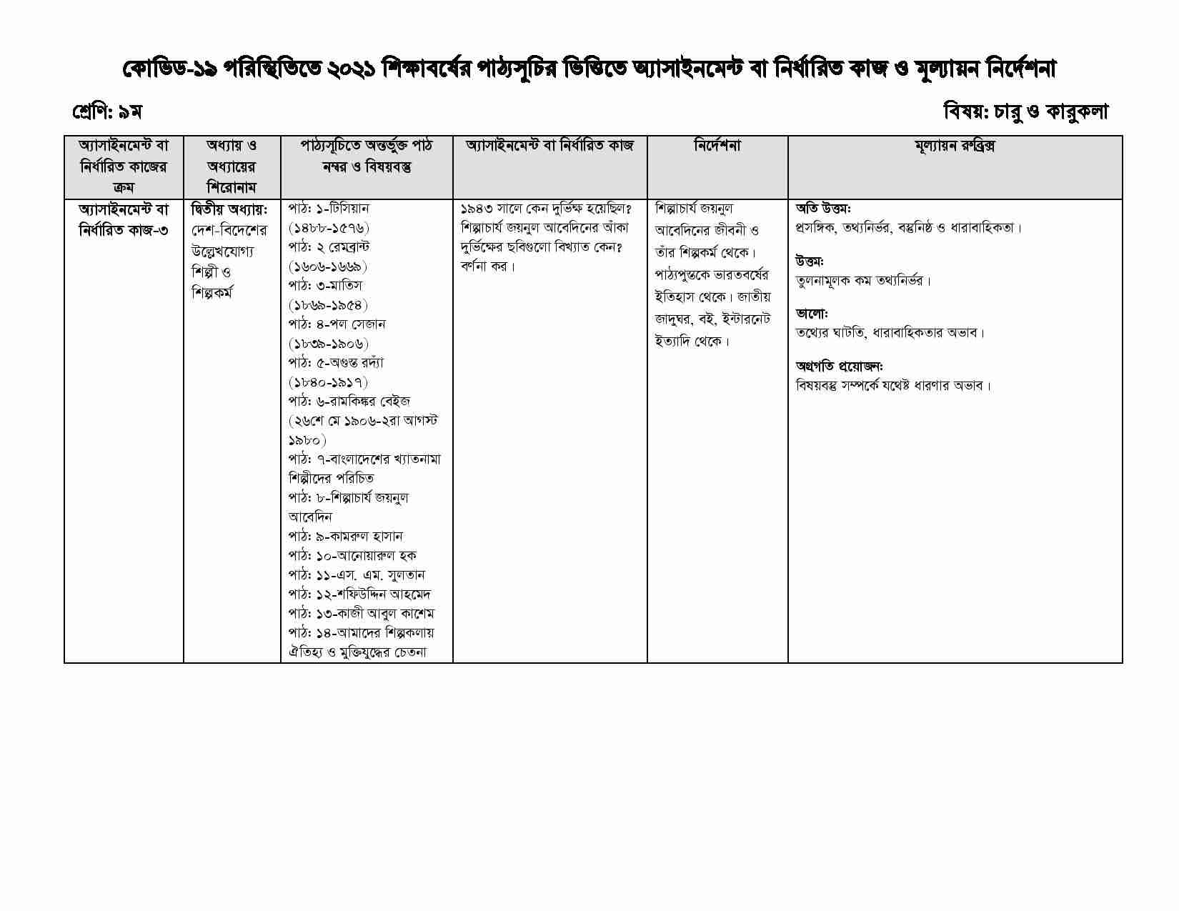 Class 9 Caru o Karu Kola Subject Assignment 2021