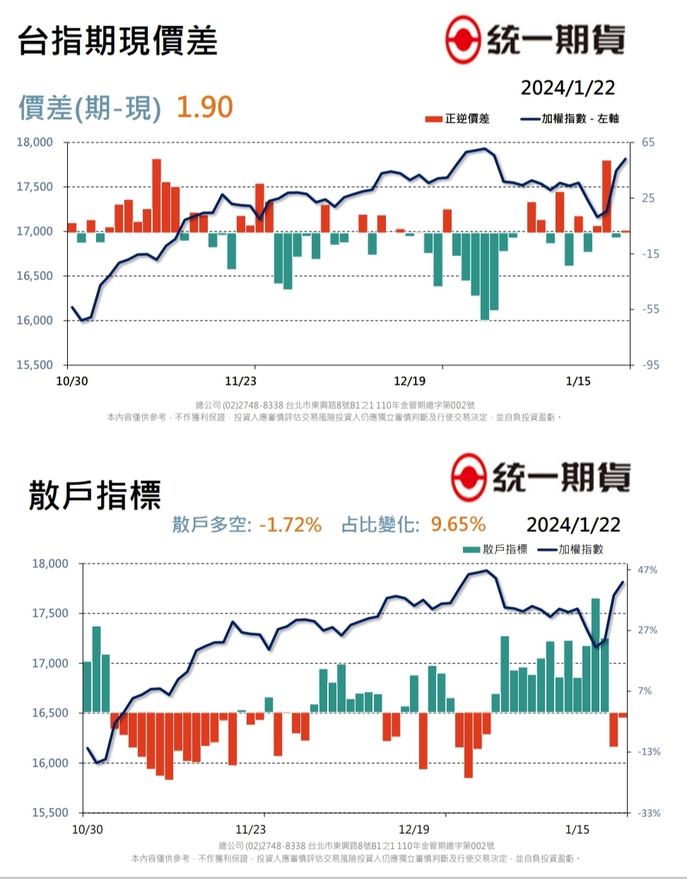 每日期權盤後資料