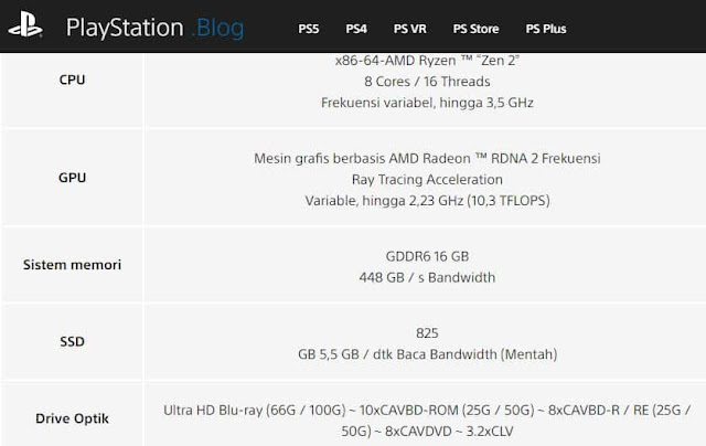 spesifikasi ps5 2020