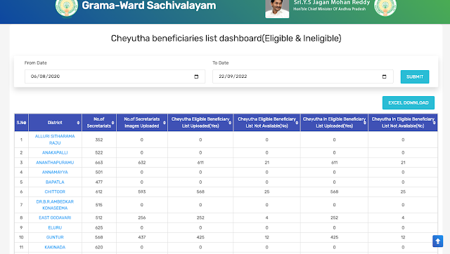 Check YSR Cheyutha Eligible List Online