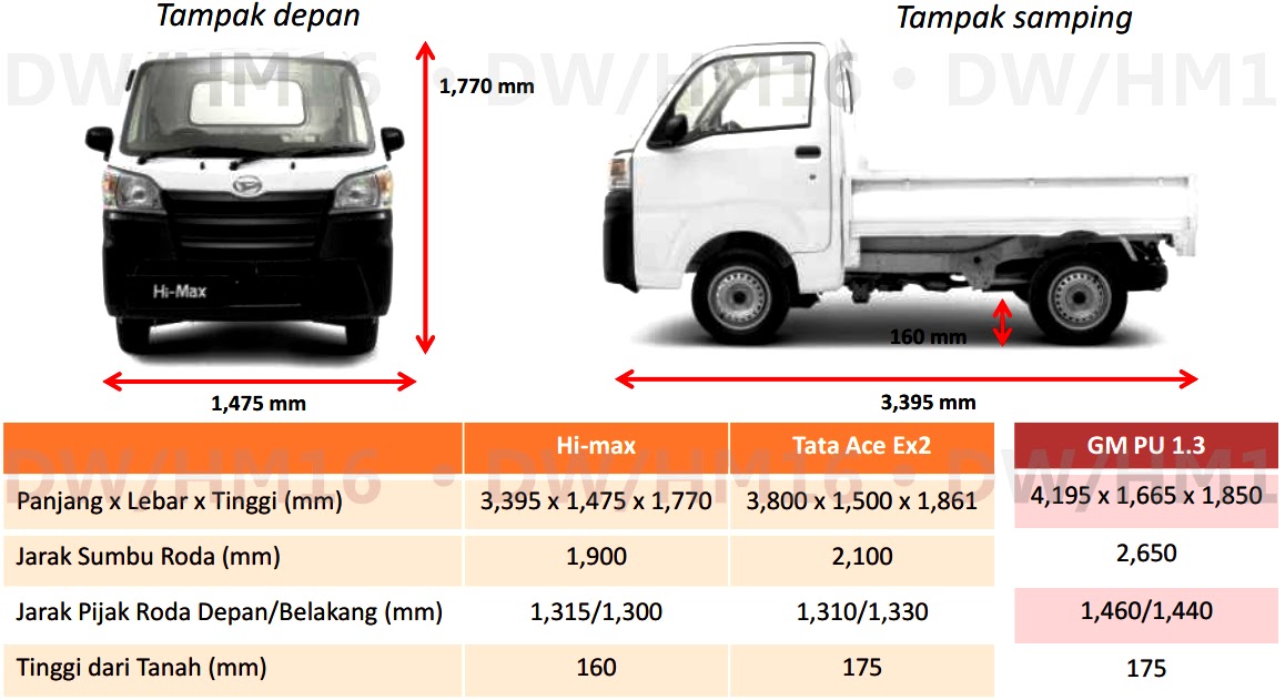 Harga Kredit Daihatsu  Hi Max  2019 INFORMASI DAFTAR HARGA 